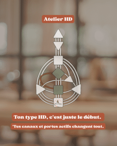 Bodygraph Human design avec une définition.